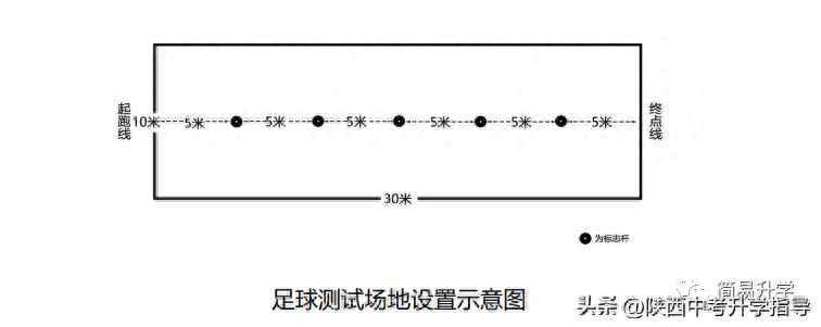 陕西省中考体育篮球规则_陕西体育中考篮球动作_陕西体育中考篮球项目规则