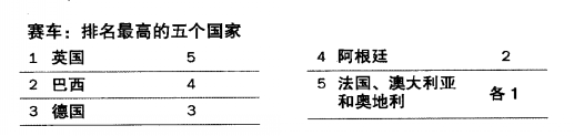 希望杯是谁组织举办的_希望杯是哪里举办_世界杯还有希望